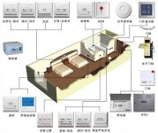 酒店业借助科技力量实现真智慧